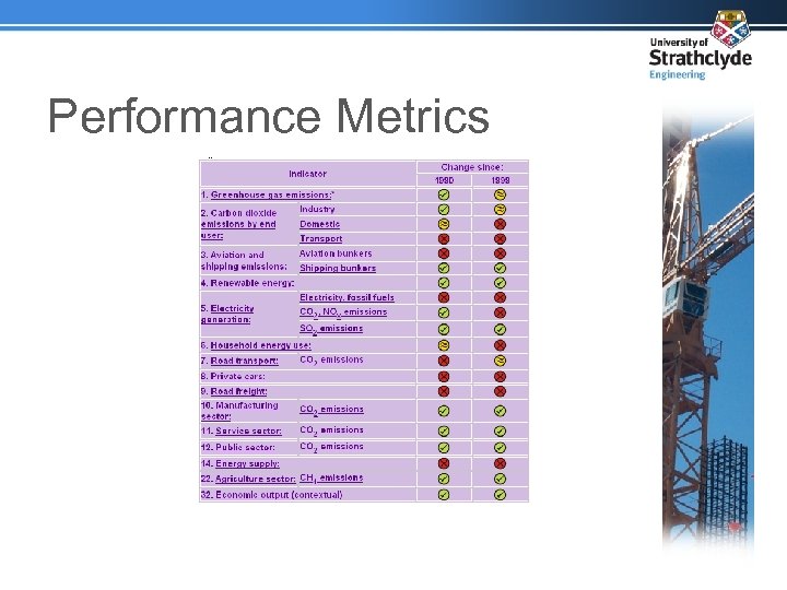 Performance Metrics 