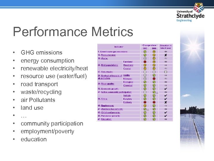 Performance Metrics • • • GHG emissions energy consumption renewable electricity/heat resource use (water/fuel)