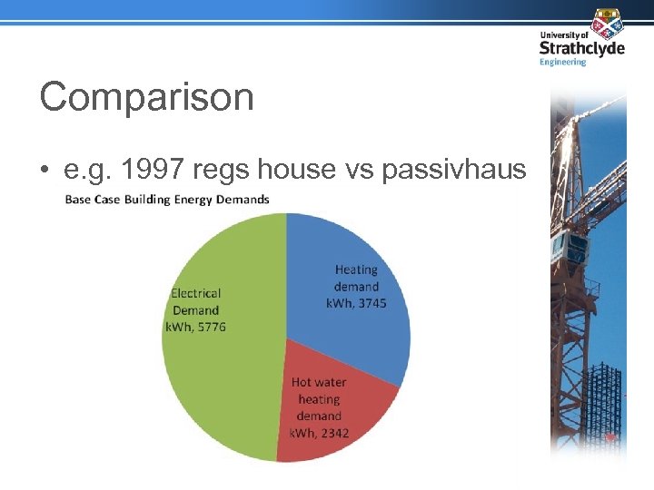 Comparison • e. g. 1997 regs house vs passivhaus 