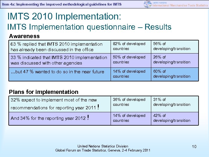 Item 4 a: Implementing the improved methodological guidelines for IMTS 2010 Implementation: IMTS Implementation