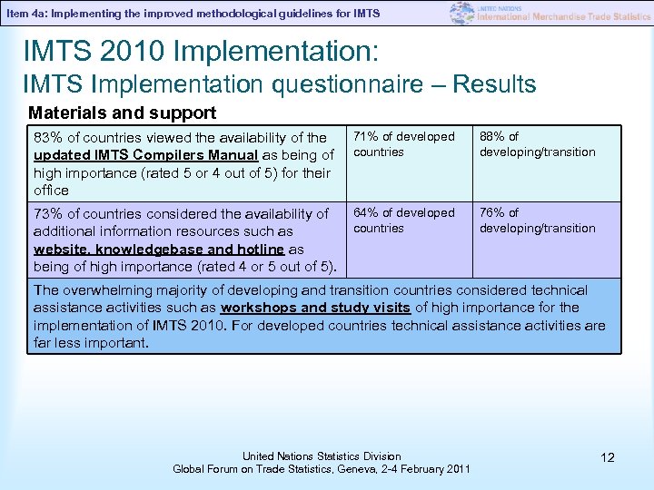 Item 4 a: Implementing the improved methodological guidelines for IMTS 2010 Implementation: IMTS Implementation