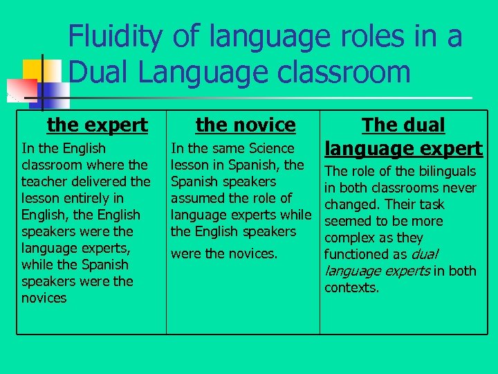 Fluidity of language roles in a Dual Language classroom the expert In the English