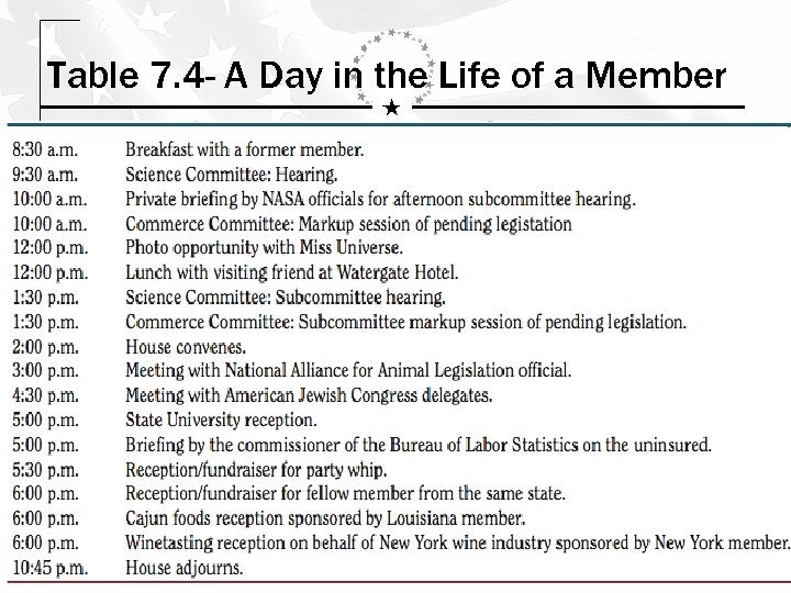 Table 7. 4 - A Day in the Life of a Member Copyright ©