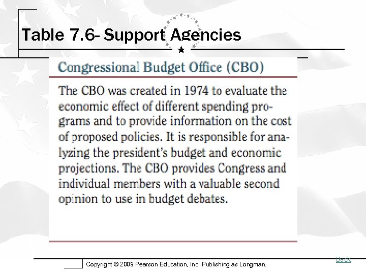 Table 7. 6 - Support Agencies Copyright © 2009 Pearson Education, Inc. Publishing as