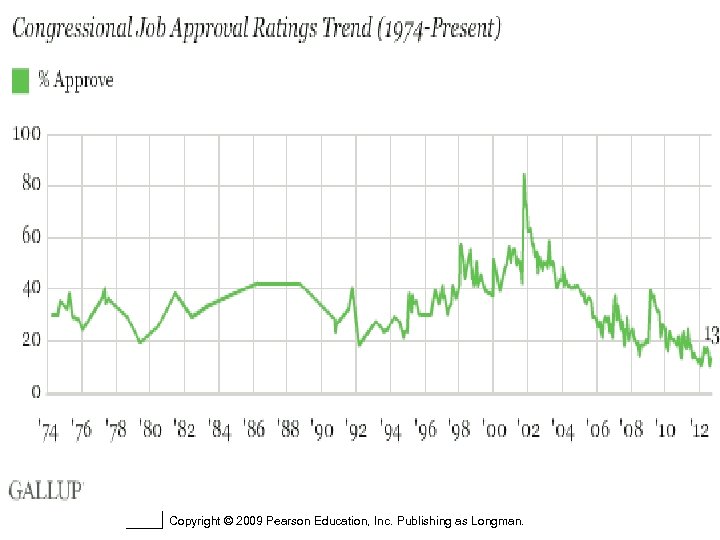 Copyright © 2009 Pearson Education, Inc. Publishing as Longman. 