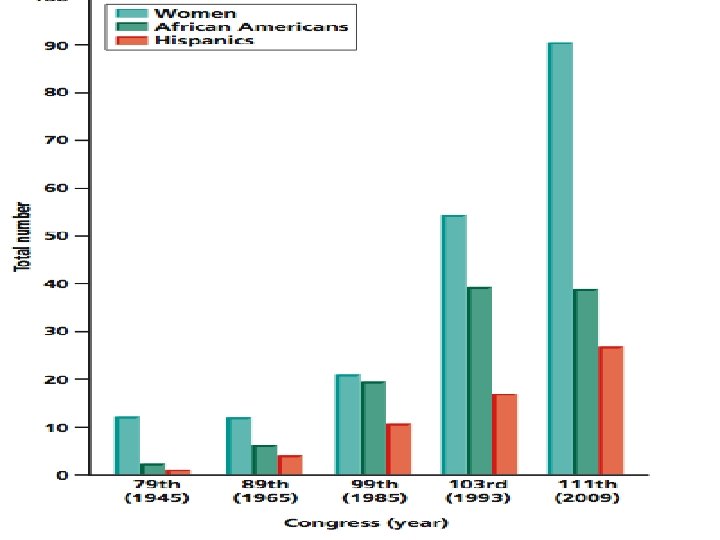  Copyright © 2009 Pearson Education, Inc. Publishing as Longman. Back 
