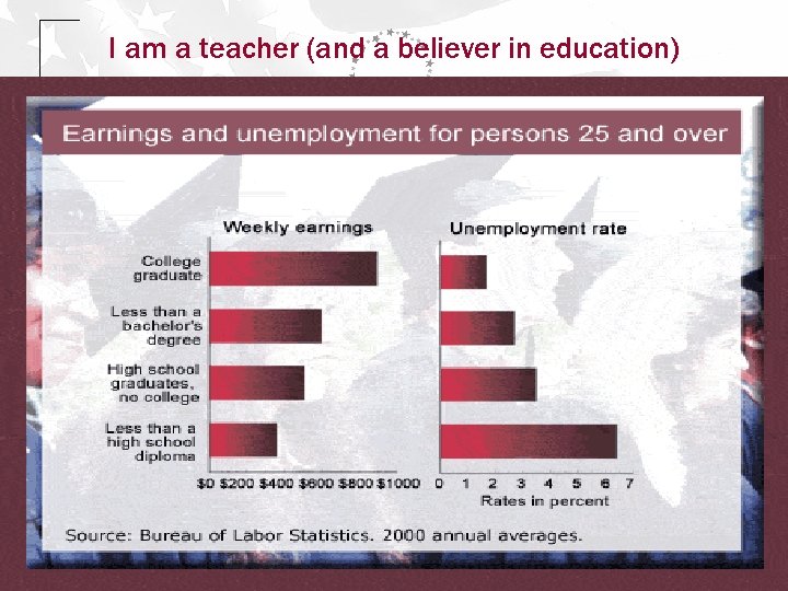 I am a teacher (and a believer in education) Copyright © 2009 Pearson Education,
