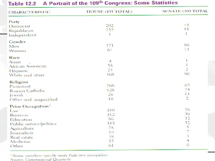 Copyright © 2009 Pearson Education, Inc. Publishing as Longman. 