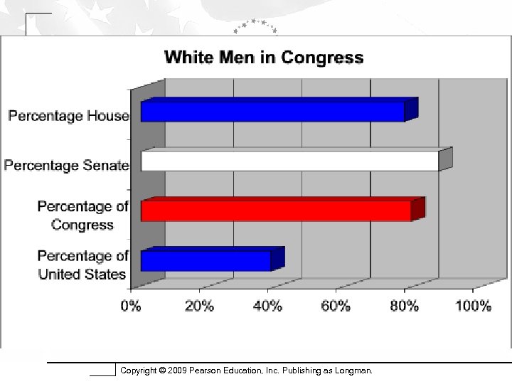 Copyright © 2009 Pearson Education, Inc. Publishing as Longman. 