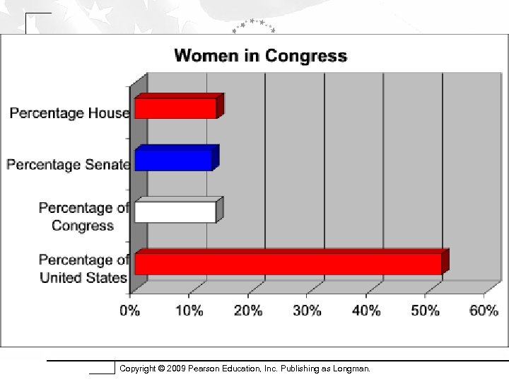 Copyright © 2009 Pearson Education, Inc. Publishing as Longman. 