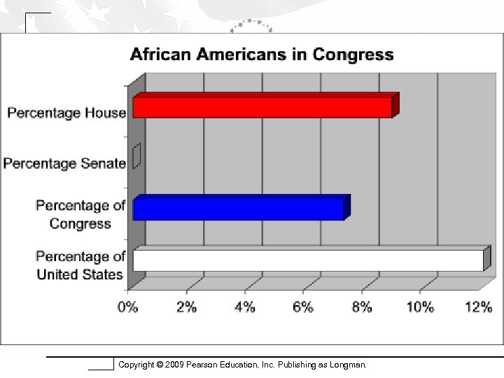 Copyright © 2009 Pearson Education, Inc. Publishing as Longman. 