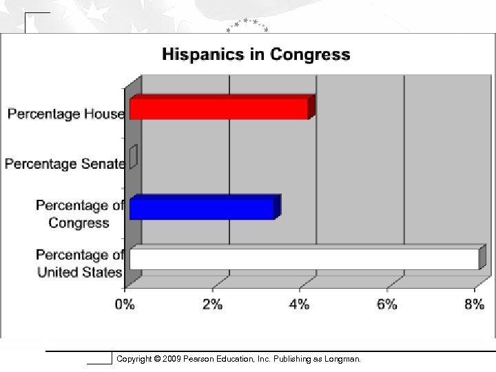 Copyright © 2009 Pearson Education, Inc. Publishing as Longman. 