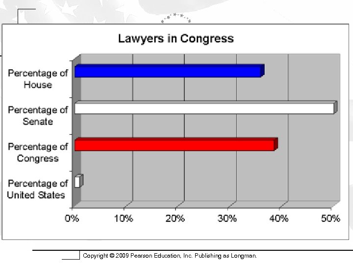 Copyright © 2009 Pearson Education, Inc. Publishing as Longman. 