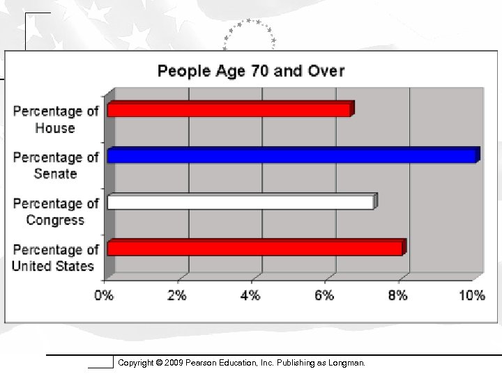 Copyright © 2009 Pearson Education, Inc. Publishing as Longman. 
