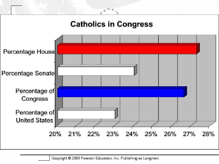 Copyright © 2009 Pearson Education, Inc. Publishing as Longman. 