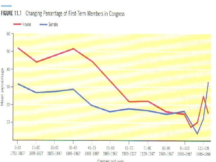 Copyright © 2009 Pearson Education, Inc. Publishing as Longman. 