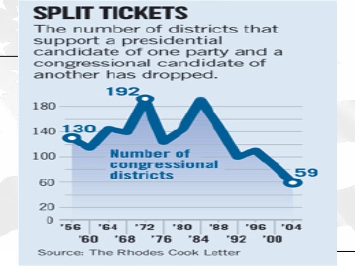 Copyright © 2009 Pearson Education, Inc. Publishing as Longman. 