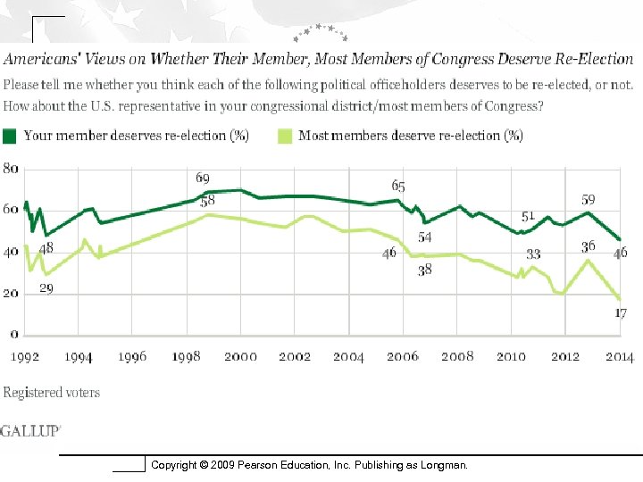 Copyright © 2009 Pearson Education, Inc. Publishing as Longman. 