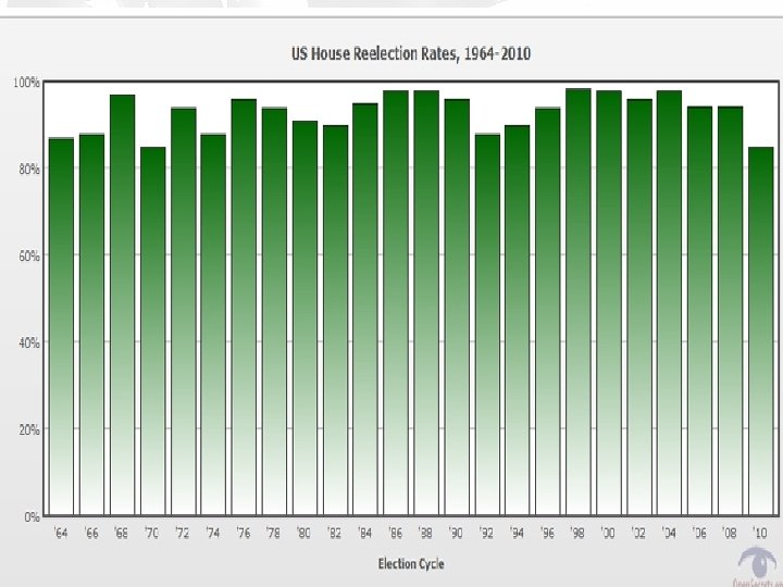 Copyright © 2009 Pearson Education, Inc. Publishing as Longman. 