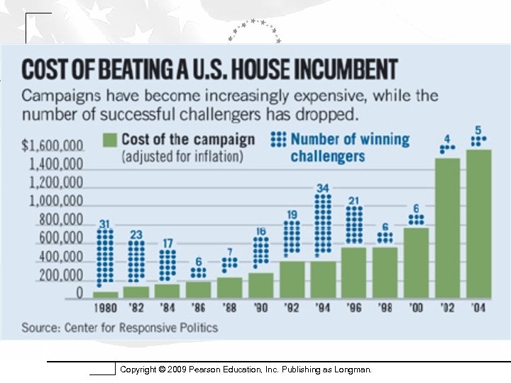Copyright © 2009 Pearson Education, Inc. Publishing as Longman. 