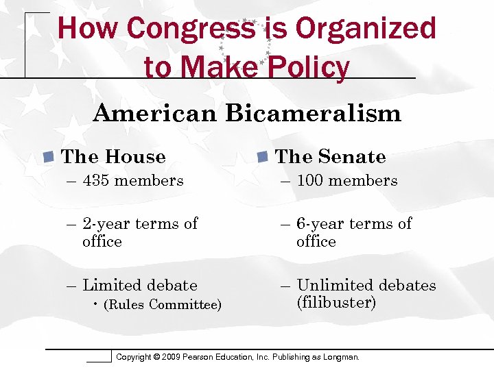 How Congress is Organized to Make Policy American Bicameralism The House The Senate –