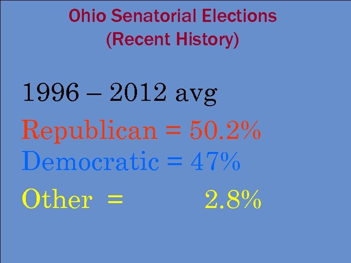 Ohio Senatorial Elections (Recent History) 1996 – 2012 avg Republican = 50. 2% Democratic