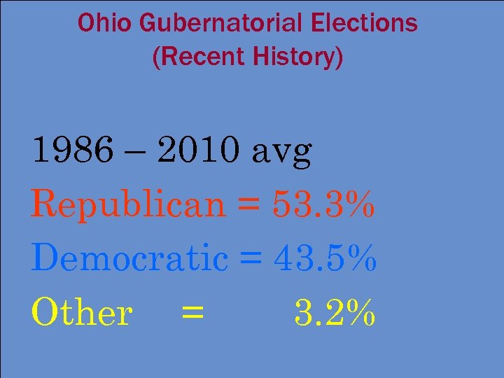Ohio Gubernatorial Elections (Recent History) 1986 – 2010 avg Republican = 53. 3% Democratic