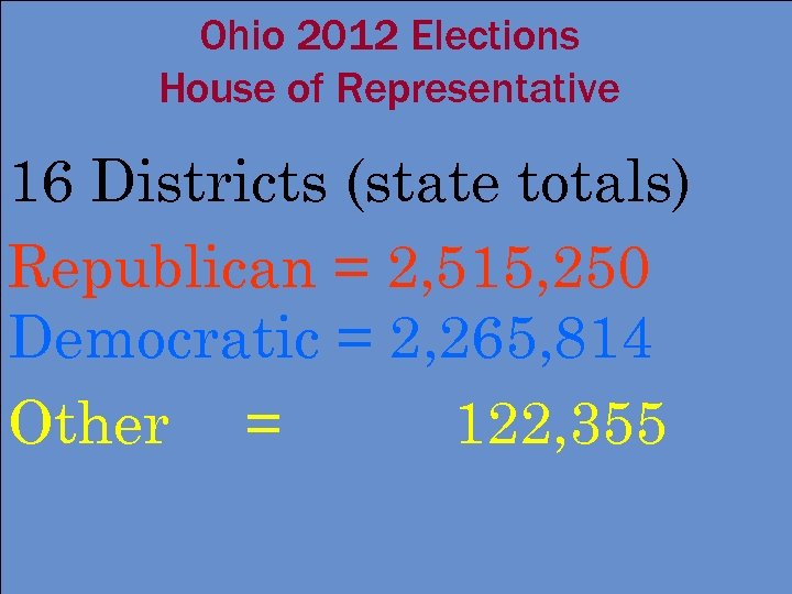 Ohio 2012 Elections House of Representative 16 Districts (state totals) Republican = 2, 515,