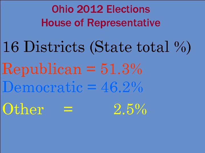 Ohio 2012 Elections House of Representative 16 Districts (State total %) Republican = 51.