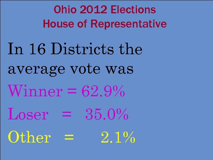 Ohio 2012 Elections House of Representative In 16 Districts the average vote was Winner
