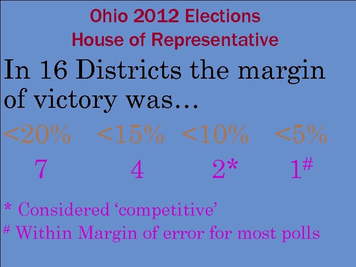 Ohio 2012 Elections House of Representative In 16 Districts the margin of victory was…