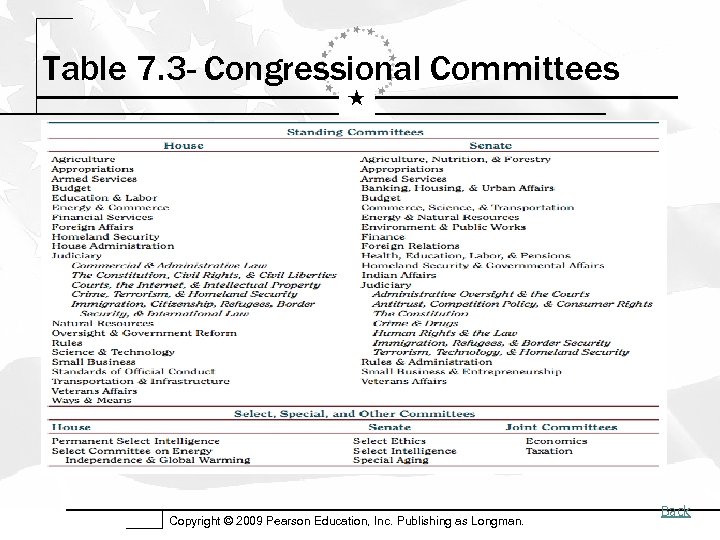 Table 7. 3 - Congressional Committees Copyright © 2009 Pearson Education, Inc. Publishing as