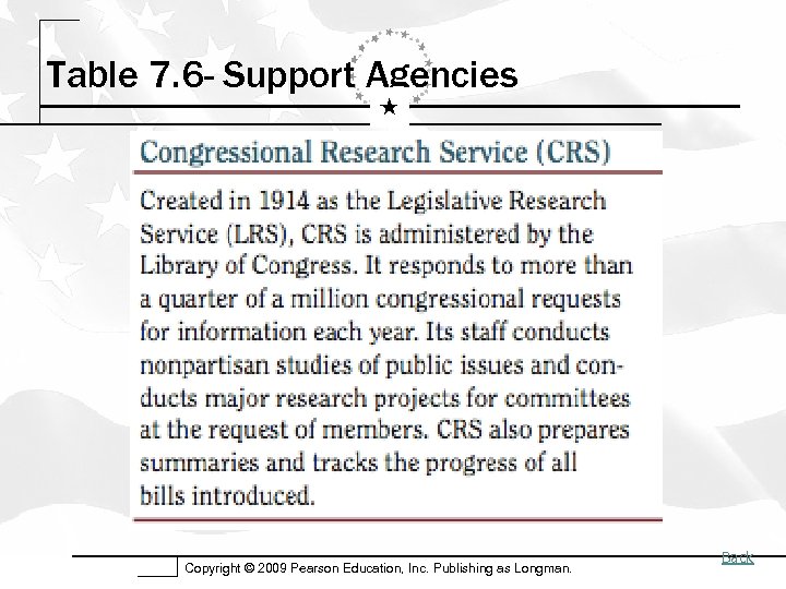 Table 7. 6 - Support Agencies Copyright © 2009 Pearson Education, Inc. Publishing as