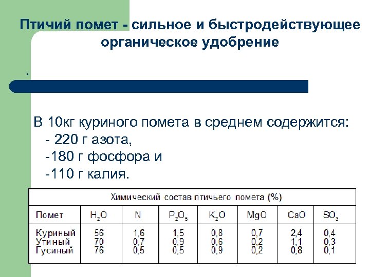 Птичий помет - сильное и быстродействующее органическое удобрение. В 10 кг куриного помета в