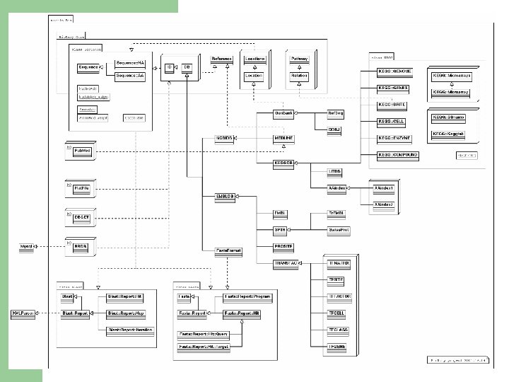 Bio. Ruby クラス図 