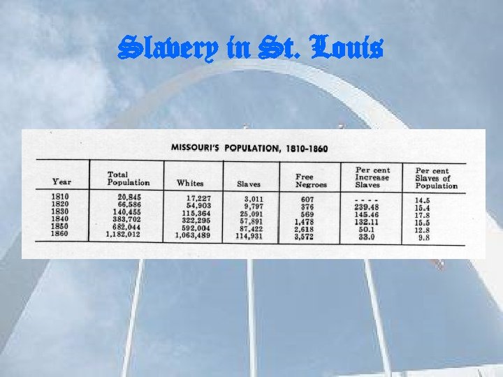 Slavery in St. Louis 