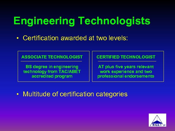 Engineering Technologists • Certification awarded at two levels: ASSOCIATE TECHNOLOGIST CERTIFIED TECHNOLOGIST BS degree