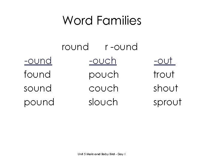 Word Families round -ound found sound pound r -ound -ouch pouch couch slouch Unit