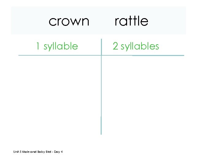 crown 1 syllable Unit 5 Mole and Baby Bird - Day 4 rattle 2