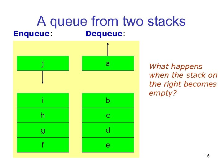 A queue from two stacks Enqueue: Dequeue: j i b h c g d