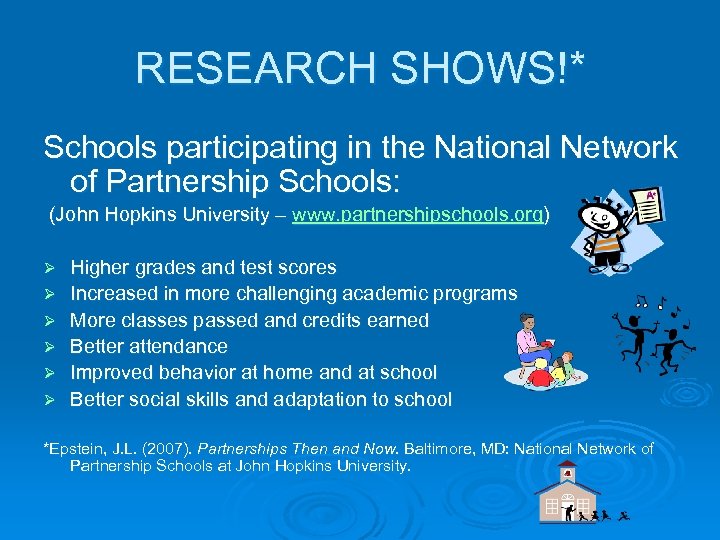 RESEARCH SHOWS!* Schools participating in the National Network of Partnership Schools: (John Hopkins University