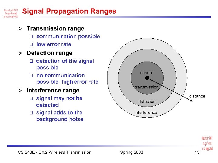 Signal Propagation Ranges Ø Transmission range communication possible q low error rate q Ø