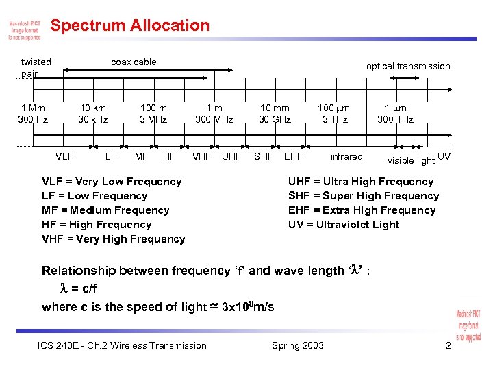 Spectrum Allocation twisted pair coax cable 1 Mm 300 Hz 10 km 30 k.