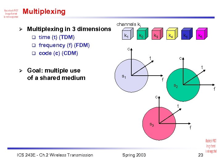 Multiplexing Ø Multiplexing in 3 dimensions time (t) (TDM) q frequency (f) (FDM) q