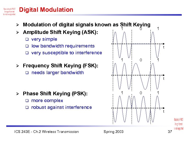 Digital Modulation of digital signals known as Shift Keying 1 0 Ø Amplitude Shift