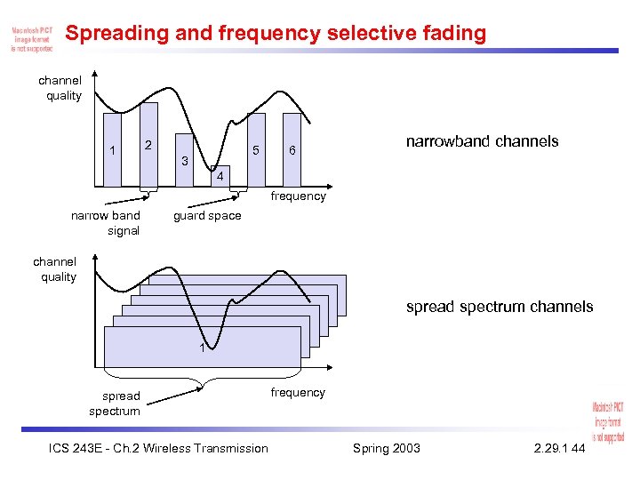 Spreading and frequency selective fading channel quality 1 2 5 3 6 narrowband channels