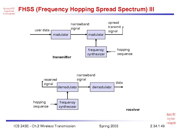 FHSS (Frequency Hopping Spread Spectrum) III narrowband signal user data modulator frequency synthesizer transmitter