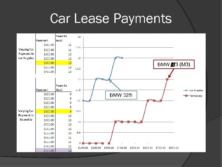 Car Lease Payments BMW ///3 (M 3) BMW 328 i 