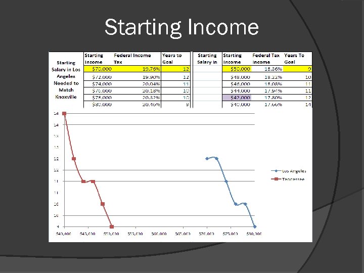Starting Income 
