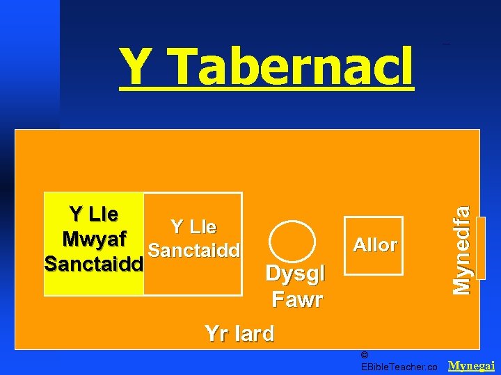 Y Lle Mwyaf Sanctaidd Allor Dysgl Fawr Yr Iard © EBible. Teacher. co Mynedfa